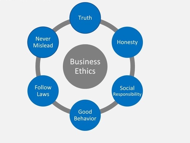 Business Principles